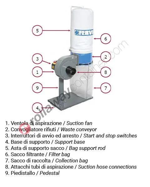 Aspiratore trucioli Fervi 0756