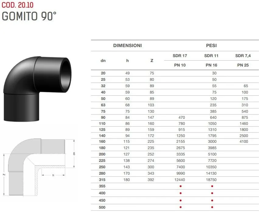 Gomito 90 Diam.125 PN 25 Eurostandard 2010250125