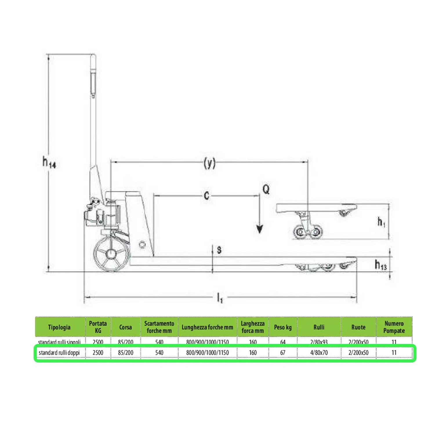 Transpallet manuale con doppi rulli portata max 2500 kg e forche da 1150x540 mm